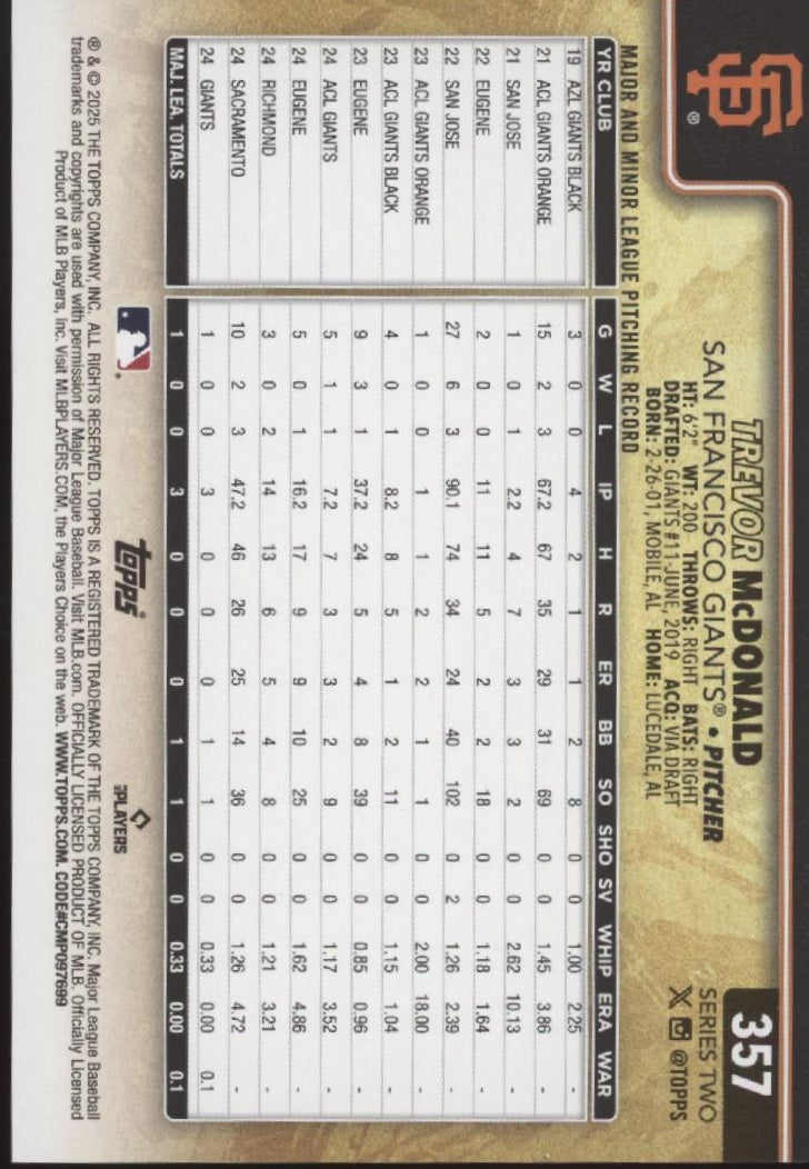Trevor McDonald 2025 Topps Series 2 Golden Mirror Image Variation RC #357、Collector Store LLC、kayou