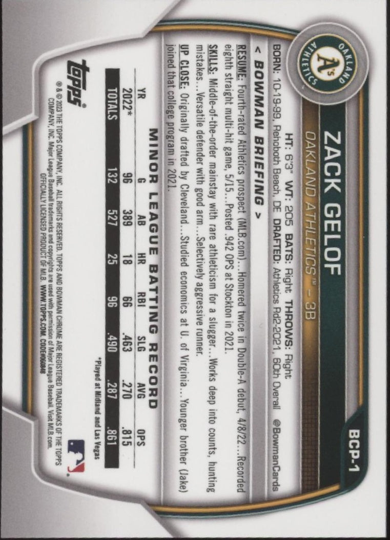Zack Gelof 2023 Bowman Chrome Aqua Ice Refractor 09/55 #BCP-1、Collector Store LLC、kayou