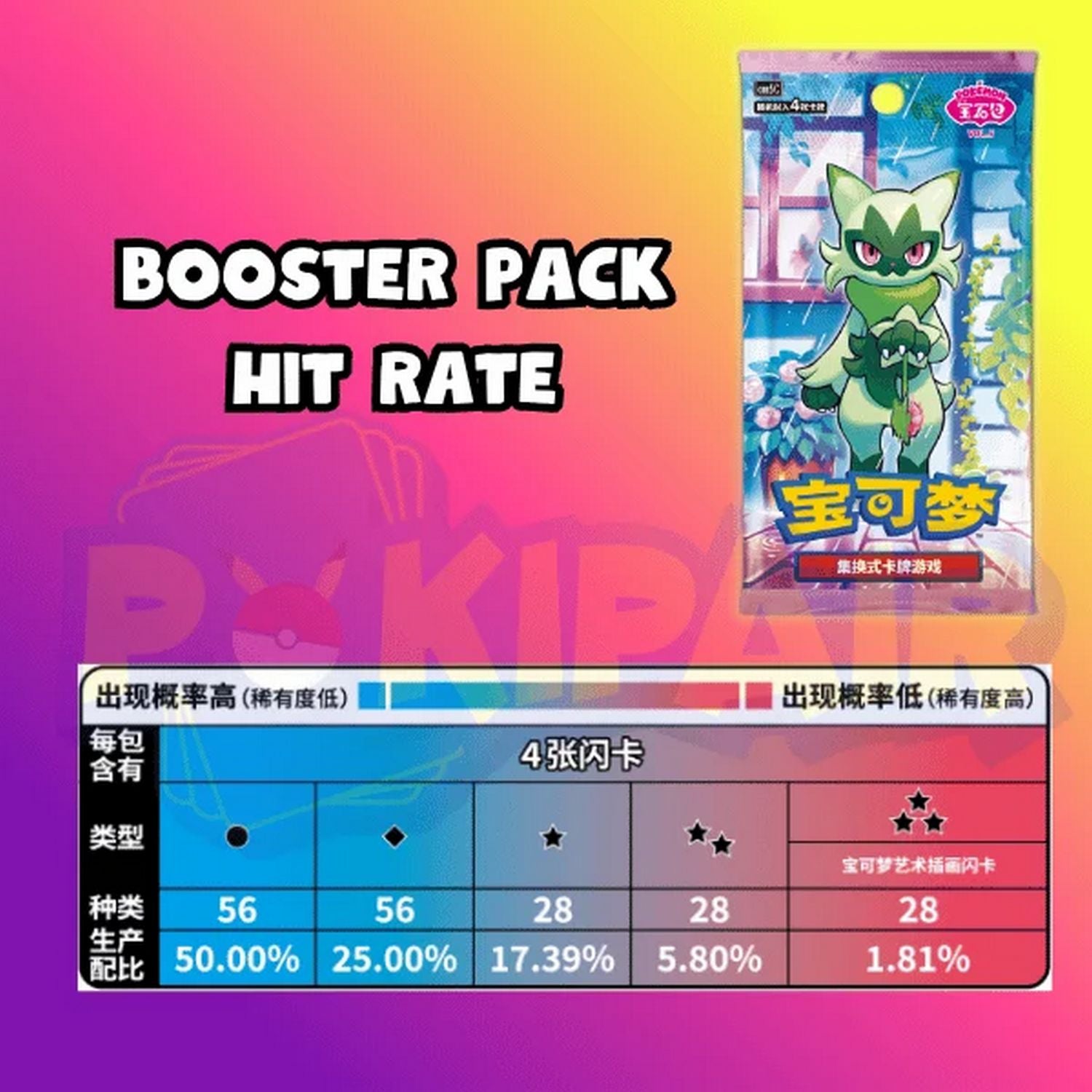 Pokemon: Chinese Gemstones Volume 5 Booster Box、Pokemon、kayou