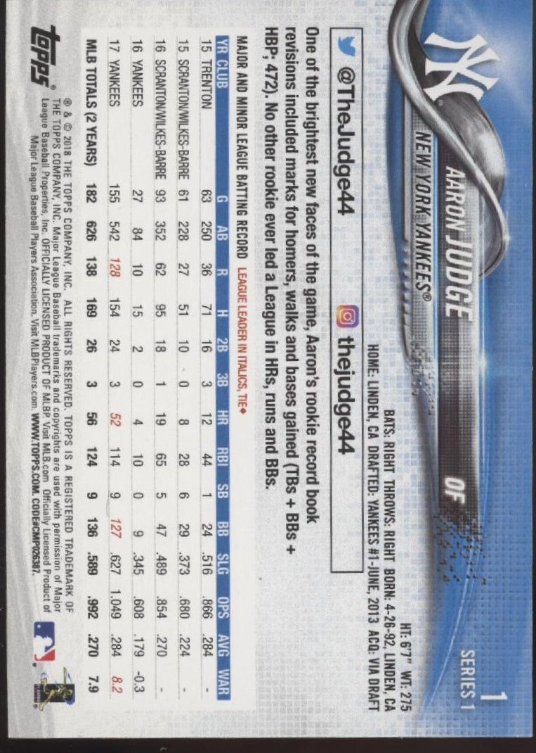 Aaron Judge 2018 Topps Series 1 Future Stars #1、Collector Store LLC、kayou