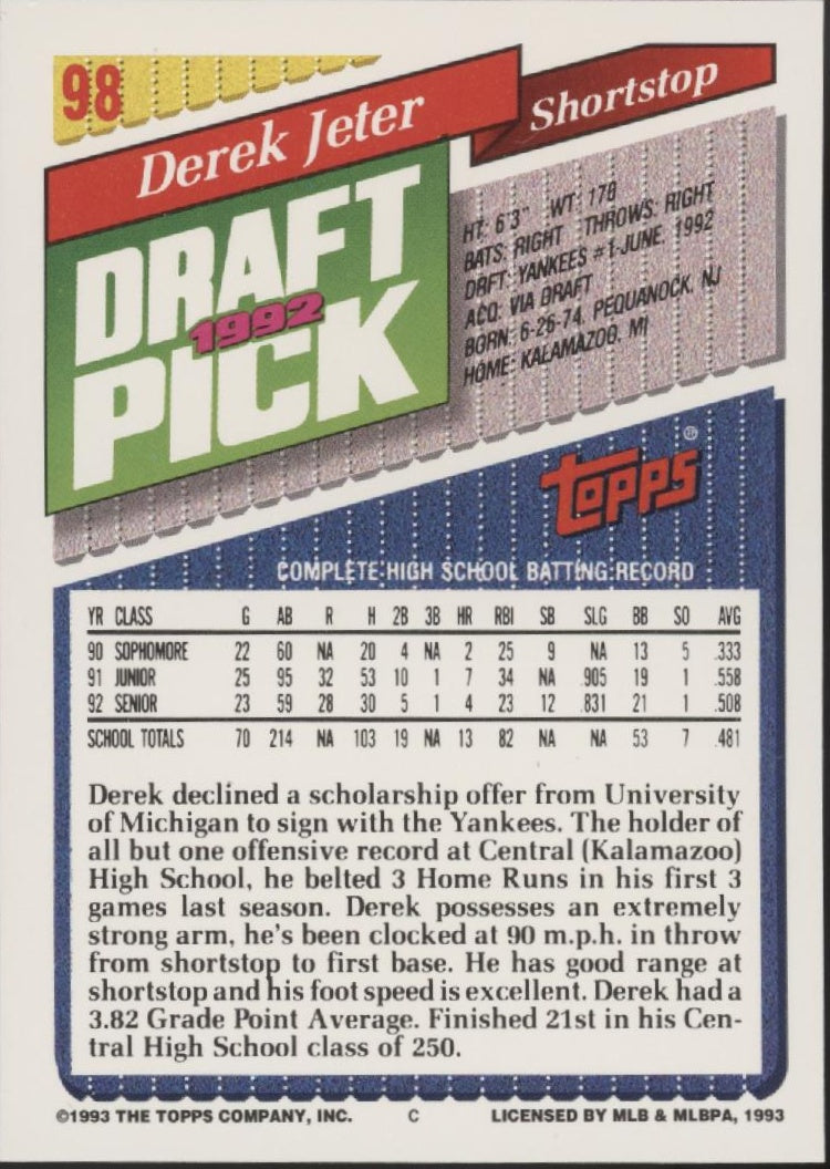 Derek Jeter 1993 Topps Draft Pick #98 #4、Collector Store LLC、kayou