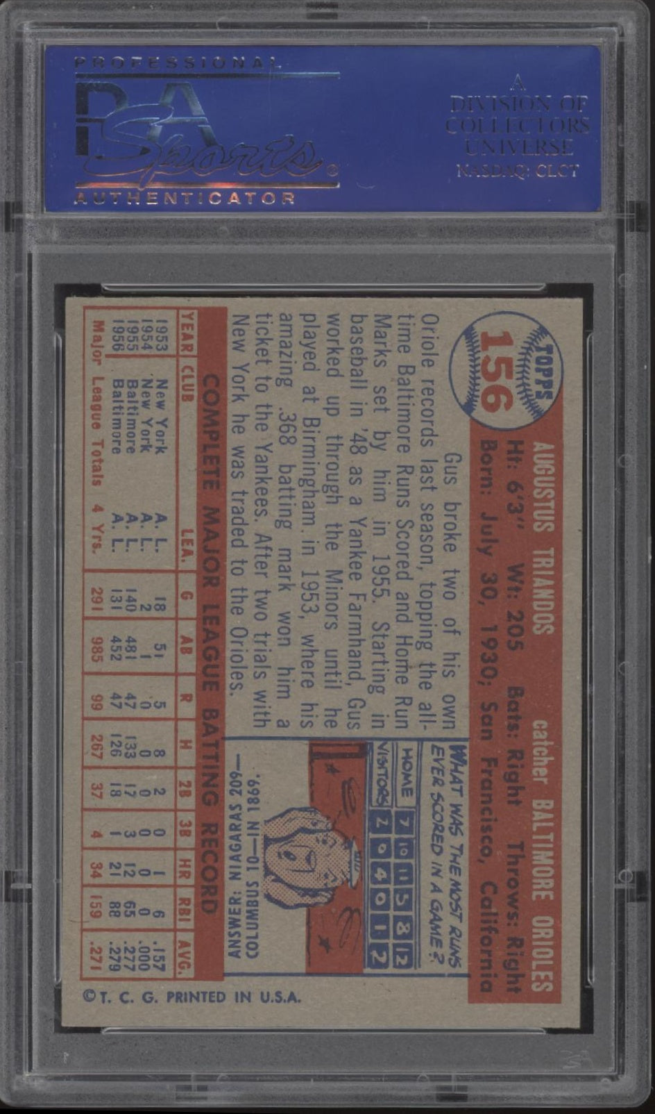 Gus Triandos 1957 Topps #156 PSA 7、Collector Store LLC、kayou
