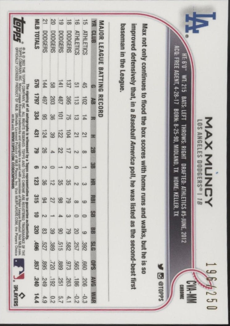 Max Muncy 2022 Topps Chrome Purple Refractor Auto 196/250 #CVA-MM、Collector Store LLC、kayou