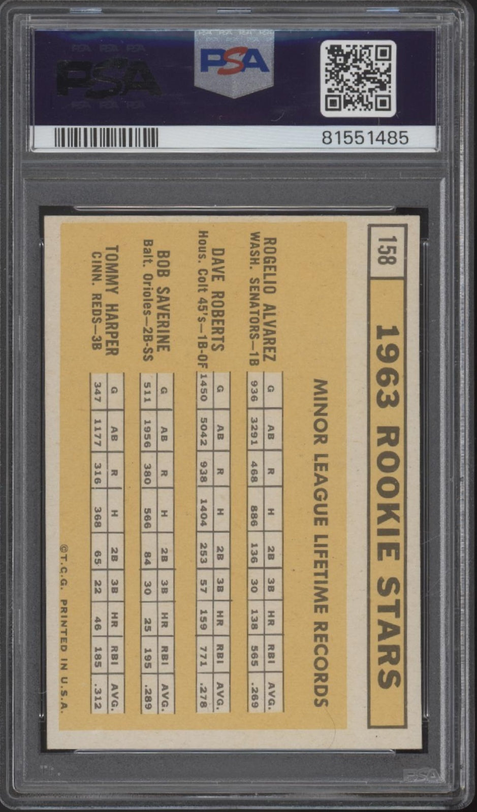 Rookie Stars 1963 Topps #158 PSA 8、Collector Store LLC、kayou